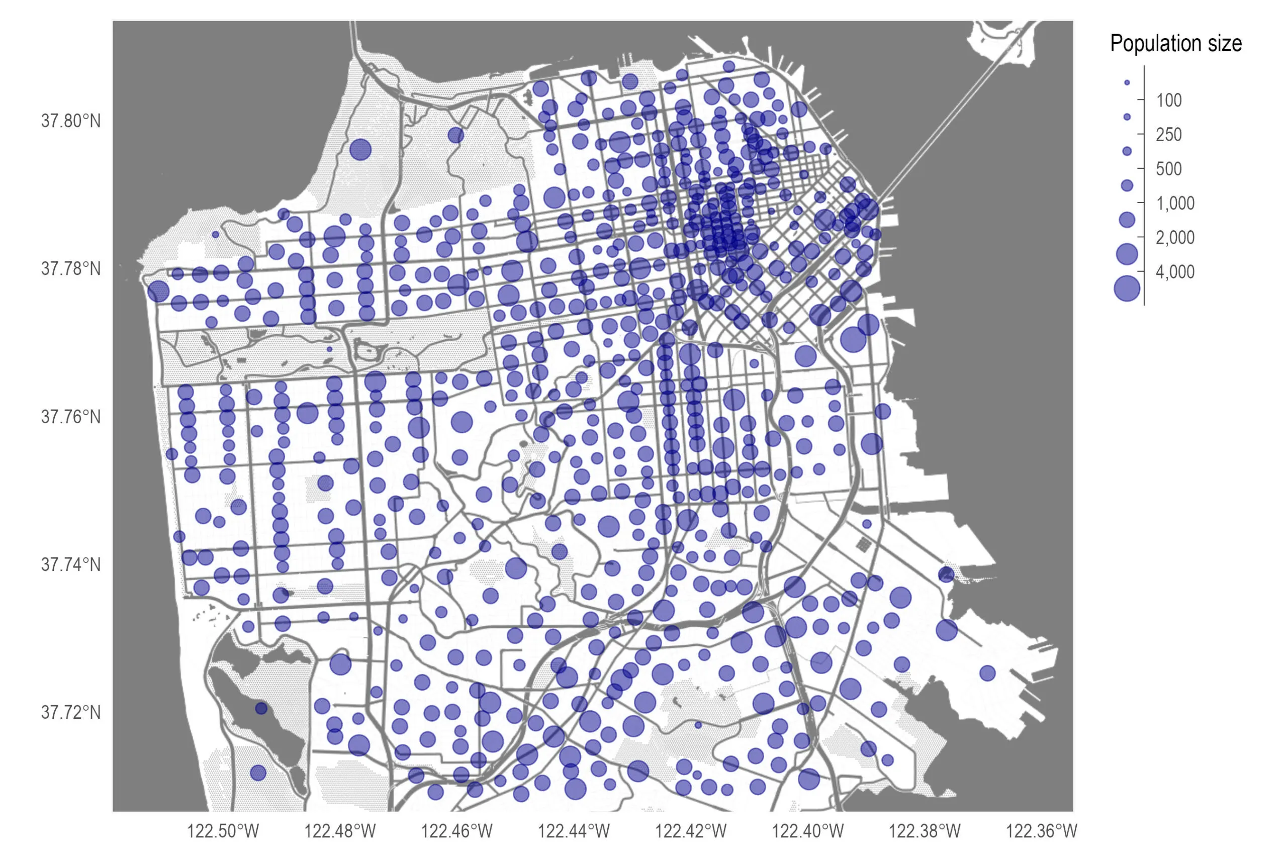 A map of San Francisco with one purple dot per census blockgroup, placed at the blockgroup's centroid and sized by its population on a legend running 100, 250, 500, 1,000, 2,000 and 4,000. Dots are small and densely overlapping downtown and in the northeast, where the blockgroups themselves are small, and larger and more evenly spaced across the western and southern neighbourhoods. One dot at the lower left sits inside Lake Merced, where nobody lives.