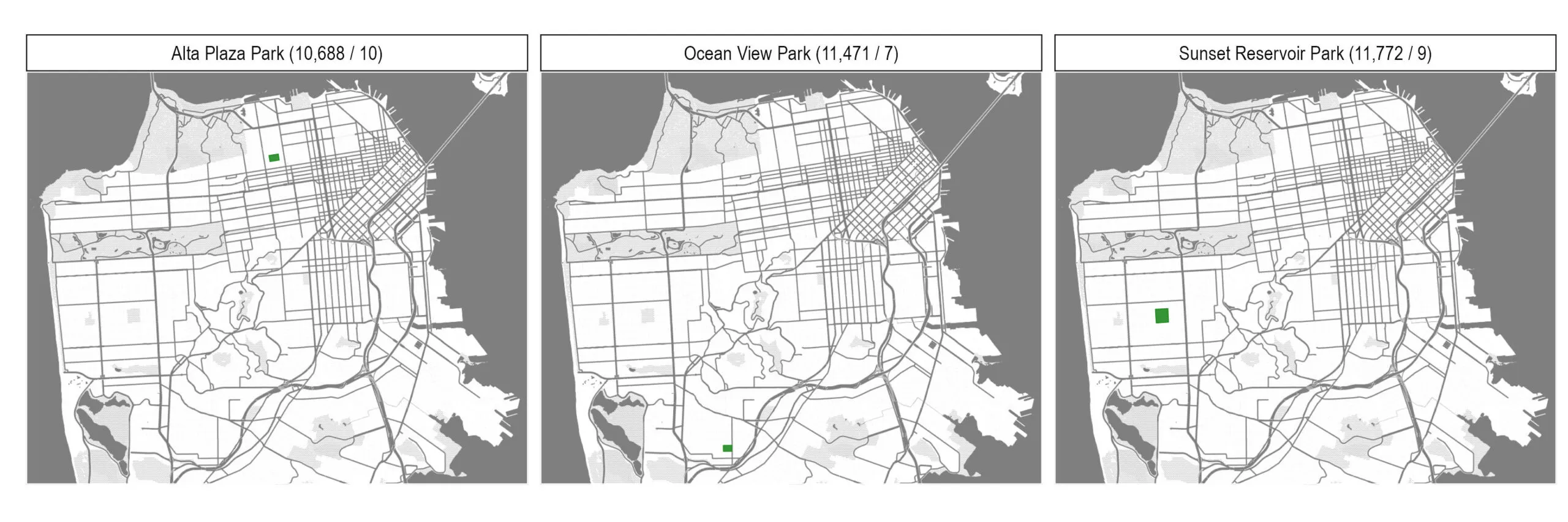 Three maps of San Francisco side by side, each with a single small park filled green. Each title gives the park, the population it is the nearest park for, and the number of blockgroups: Alta Plaza Park (10,688 / 10) in the north, Ocean View Park (11,471 / 7) in the far south, and Sunset Reservoir Park (11,772 / 9) in the west. All three are small squares, a tiny fraction of the size of Golden Gate Park visible in the same frame.
