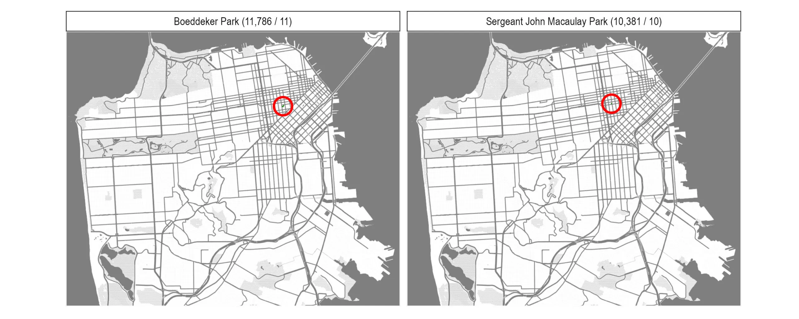 Two maps of San Francisco side by side, each with a single park ringed in red because it is too small to find otherwise. The titles give the park, the population it is the nearest park for, and the number of blockgroups: Boeddeker Park (11,786 / 11) and Sergeant John Macaulay Park (10,381 / 10). Both red circles sit a few blocks apart in the dense downtown grid; in the right-hand map no green is visible inside the circle at all.