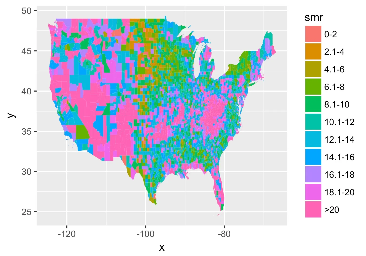 A county-level choropleth of the continental United States drawn in ggplot's default hue palette. The legend, titled smr, has eleven bins from 0-2 up to over 20, but the colours cycle through hues rather than running light to dark, so the bins have no visual order. Axes are bare longitude and latitude, labelled x and y.