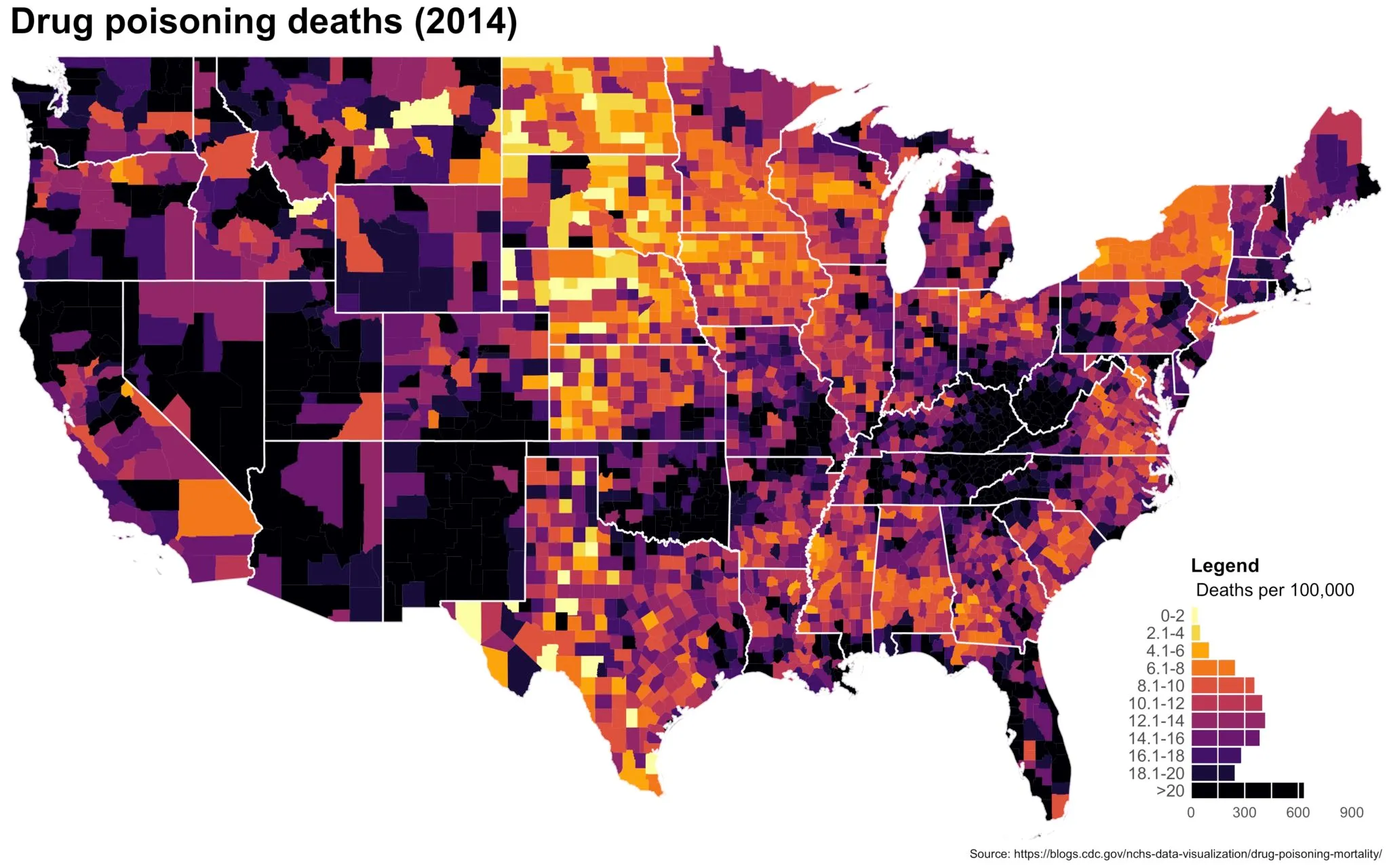 A county-level choropleth of the United States titled Drug poisoning deaths (2014), shaded on an inferno scale from pale yellow for the lowest rates through orange and red to near-black for the highest. The legend, headed Deaths per 100,000, is itself a horizontal histogram: eleven bins from 0-2 up to greater than 20, each bar as long as the number of counties in that bin, on a 0 to 900 scale. The bars are small at the top, largest in the middle bins, and the greater-than-20 bar is the longest at over 600 counties. On the map, Appalachia, the Southwest and much of the West are dark, while the Great Plains from Nebraska through the Dakotas are the palest region. A source note credits the CDC NCHS data visualization blog.