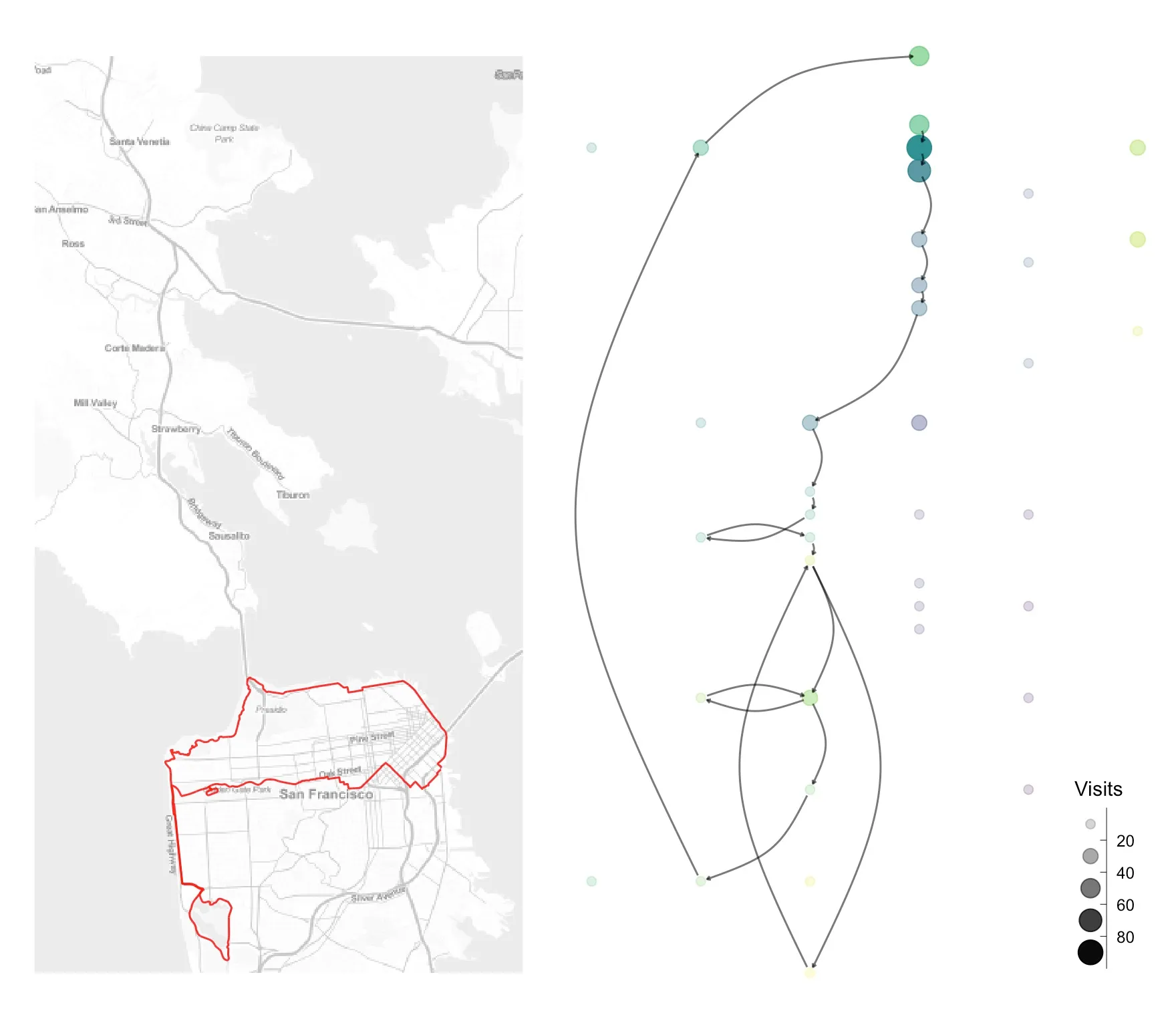 The Butter Lake, the Butterlap extended south. Left, the same city loop with an added leg down the Great Highway to Lake Merced and back. Right, the route through the landmark network, the extra southern legs showing as a second set of arrows below the original loop.