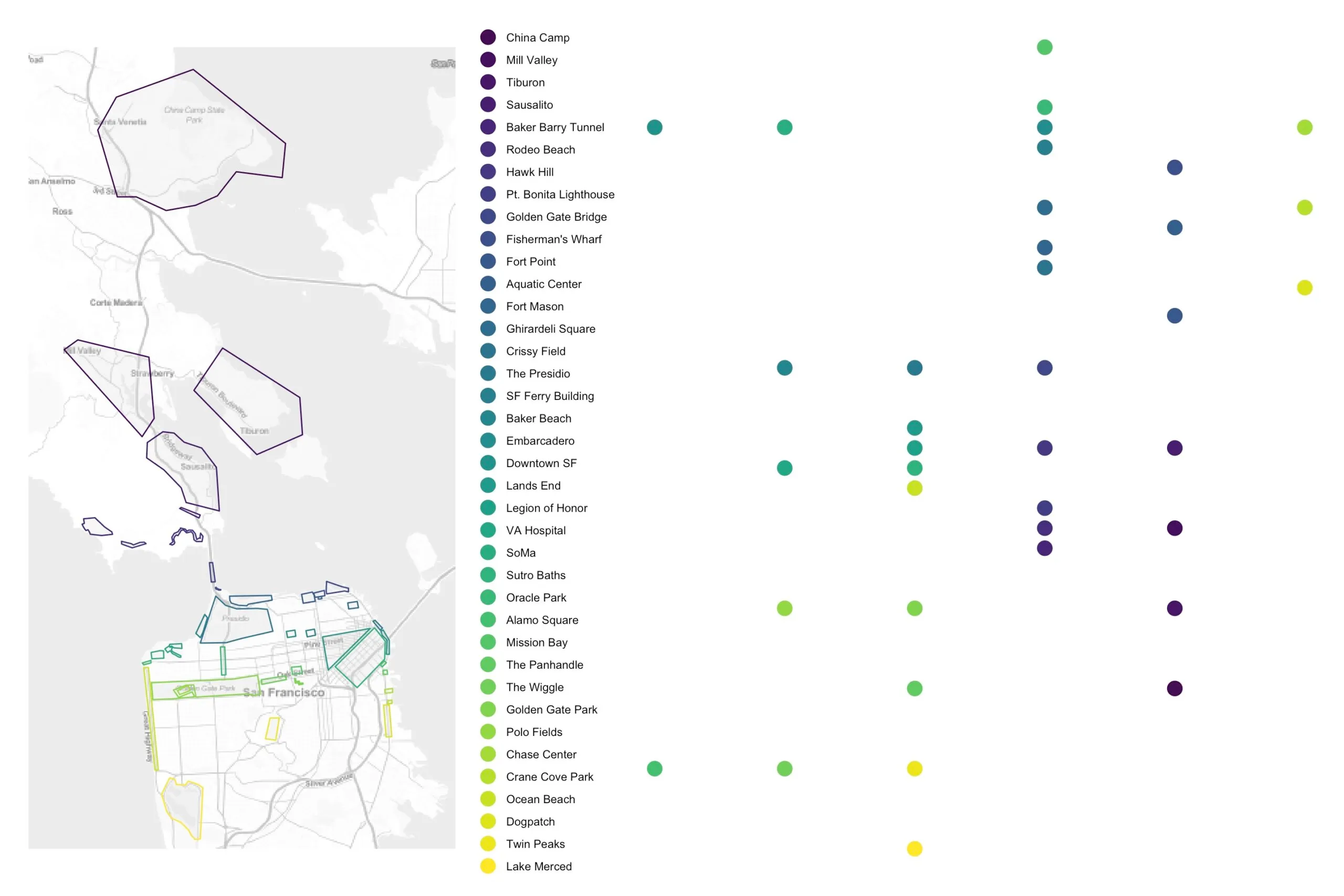 Left, a map of San Francisco and southern Marin with 38 named landmark zones outlined and colour-coded from China Camp in the north to Lake Merced in the south. Right, a matrix showing which landmarks each route passes. Named places include Hawk Hill, Pt. Bonita Lighthouse, the Golden Gate Bridge, Fisherman's Wharf, The Presidio, Lands End, Golden Gate Park, Twin Peaks and Ocean Beach.